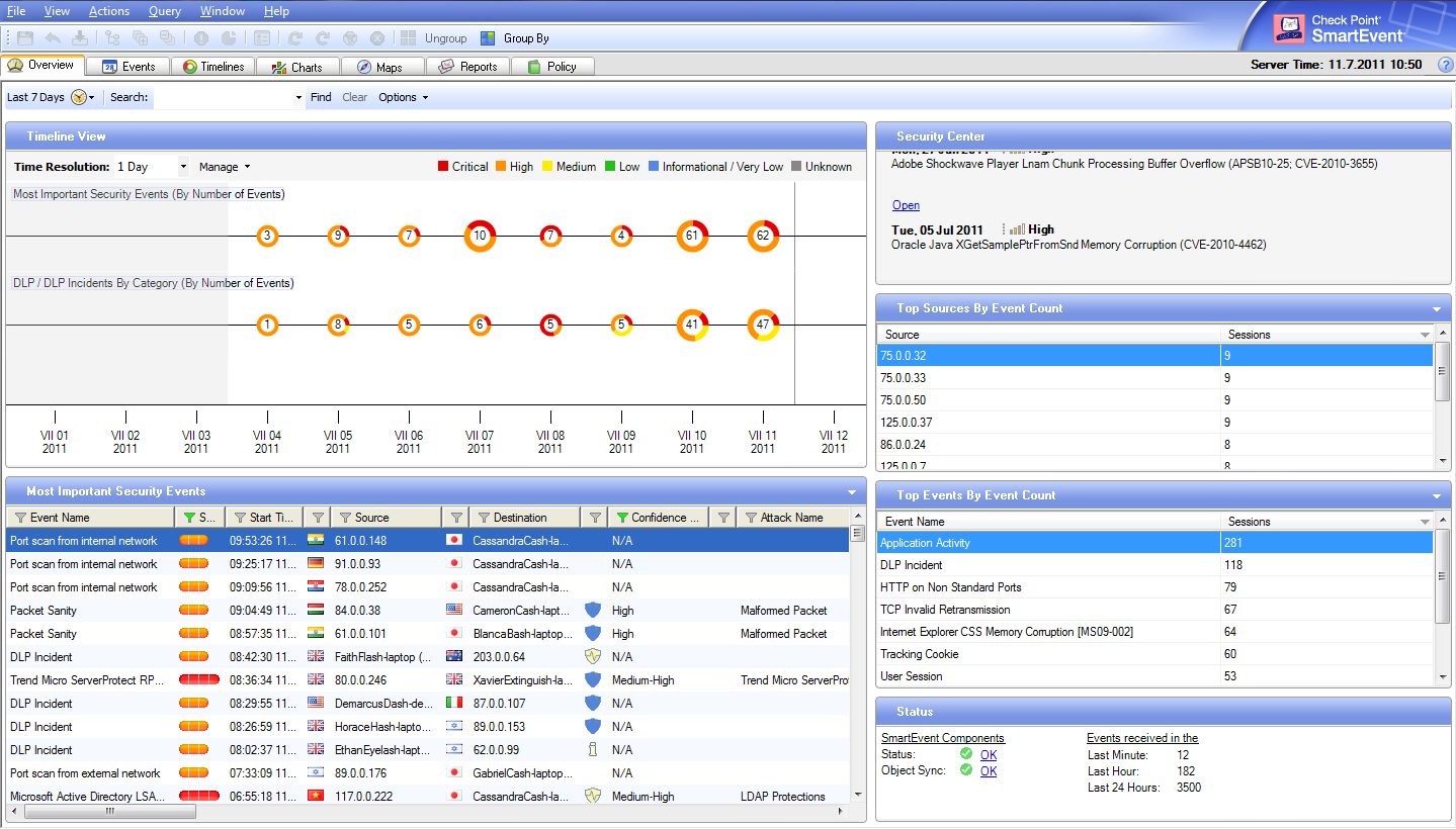 Checkpoint SmartEvent