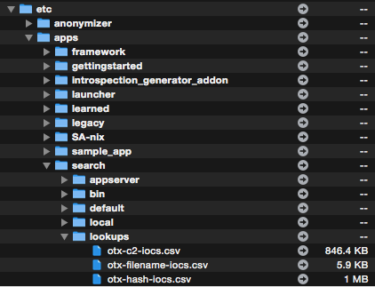 Threat Intel SIEM Integration CSV Lookup
