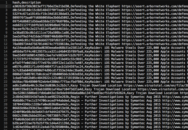 Threat Intel CSV for Splunk Lookup