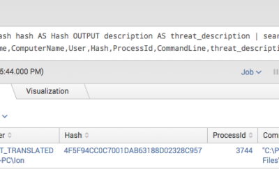 Splunk Threat Intel IOC Integration via Lookups