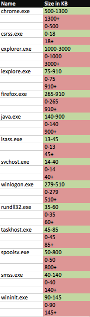 System Files and Sizes