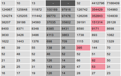Security Monitoring Dienstleistung