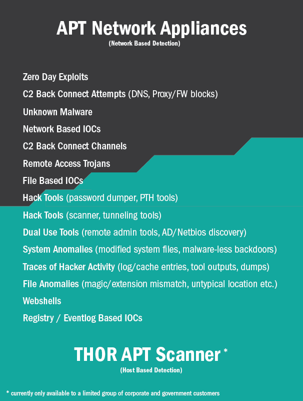 Endpoint Attacker Detection